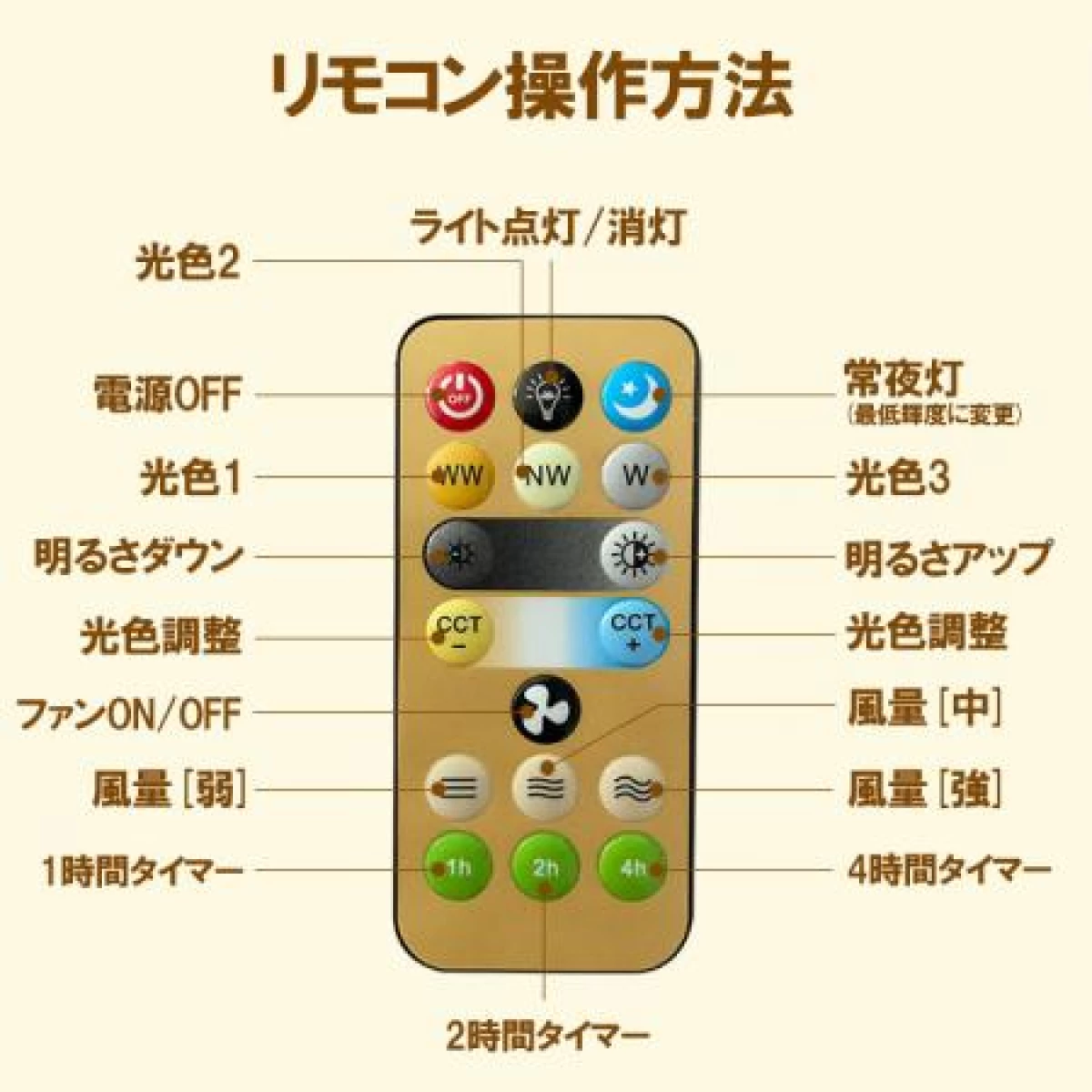 E26 シーリングファンライト 4.5畳用 調光調色調風 角度固定 fanlt-B-RMC