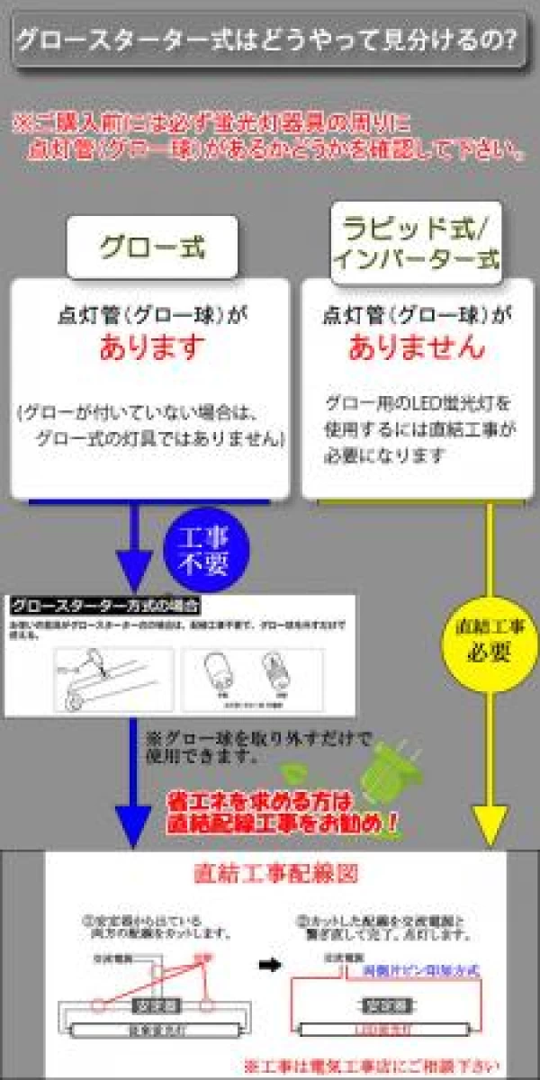 LED蛍光灯 ガラス　アルミ端子 グロー用 40W形 120cm 色選択 TUBE-120PL-X