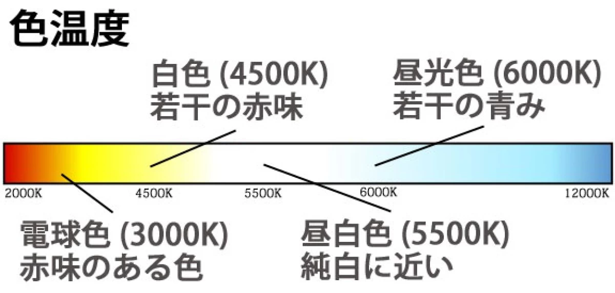 【送料無料】LED蛍光灯 10本 ガラス管 グロー用 40W形 120cm 120PB-X-10set