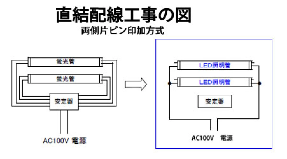 LED蛍光灯 10本セット 高輝度3000LM グロー用 120PG-X-10set