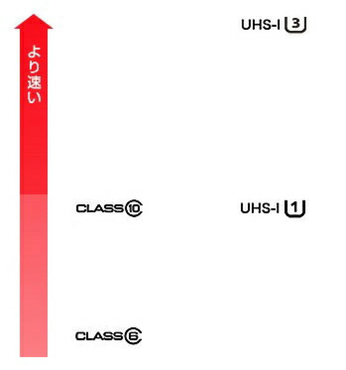 MicroSDカード　容量16GB　Class10　MSD-16G