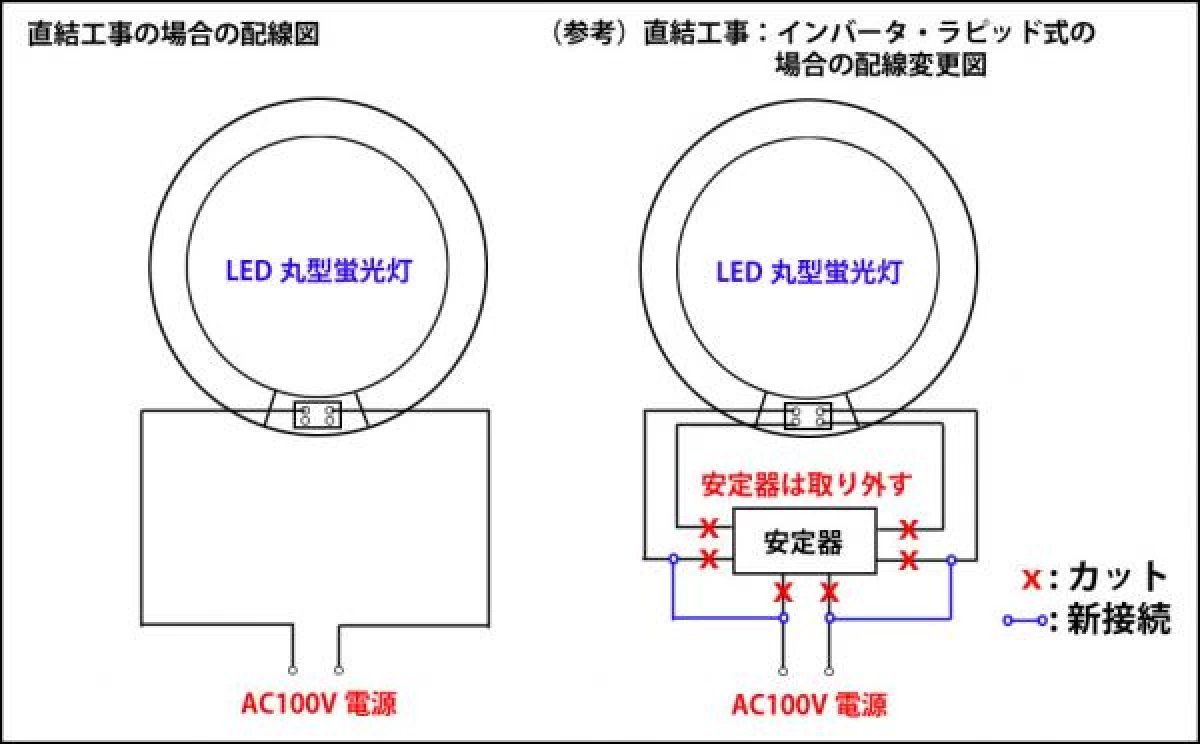 LED蛍光灯 丸型蛍光灯 リモコン付き 30形　昼白色  CYC-30-RMC